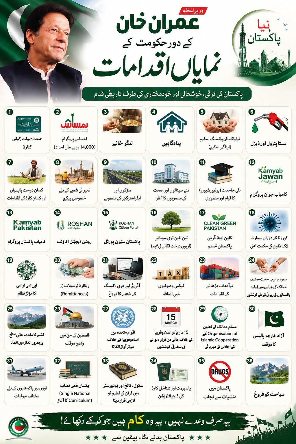 عمران خان کے دورِ حکومت کے نمایاں اور تاریخی اقدامات!
پاکستان کی ترقی اور خود مختاری کی جانب ایک اہم قدم۔ اس پوسٹ میں ایسے اقدامات کا احاطہ کیا گیا ہے جنہوں نے عوام کی زندگیوں پر مثبت اثرات مرتب کیے۔
صحت انصاف کارڈ سے لے کر کامیاب جوان پروگرام، اور لنگر خانوں سے لے کر شجر کاری مہم تک، یہ اقدامات ایک مستحکم پاکستان کی بنیاد تھے۔

آپ کے نزدیک ان میں سے سب سے بہترین اقدام کون سا تھا؟ اپنی رائے کا اظہار کمنٹس میں ضرور کریں۔

#ImranKhan #PTI #Pakistan #NayaPakistan #Development #Progress